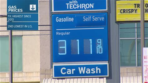 Texas has second-lowest average gas prices in the country | wfaa.com