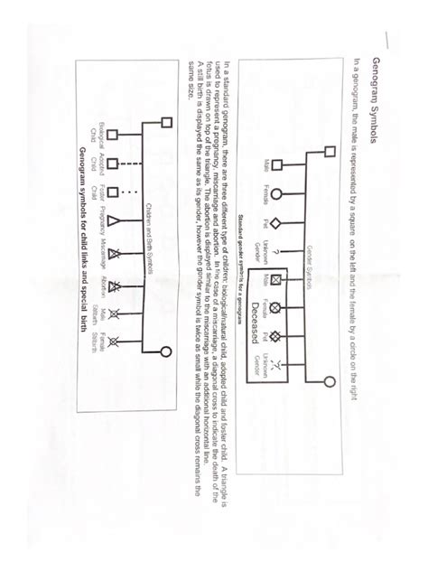 Genogram Symbols | PDF