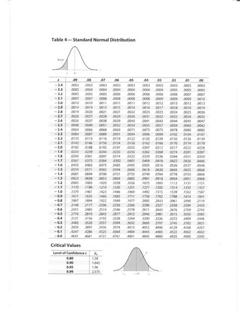 Normal Design Table 的图像结果