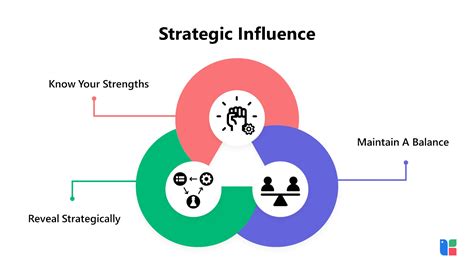 Image result for Negotiation Strategies Examples