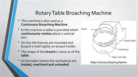 Broaching Machine Process 的图像结果