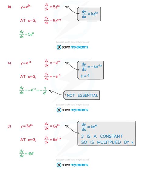 Deriving Exponents 的图像结果