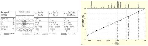 Geochemical and Hydrothermal Alteration Patterns of the Abrisham-Rud ...