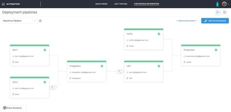Image result for Back End Developer Programming Languages