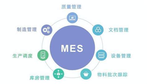 电子行业MES系统软件质量管理四大功能