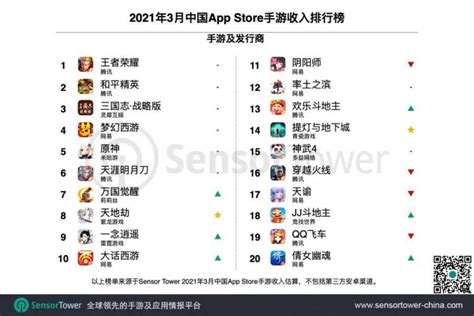 app游戏下载排行榜_苹果游戏应用,iPhone iPad游戏下载,苹果游戏应用排行榜_中国排行网