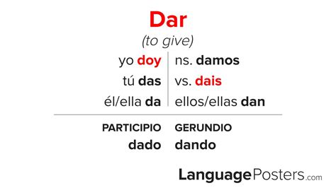Dar Conjugation - Conjugate Dar in Spanish - LanguagePosters.com