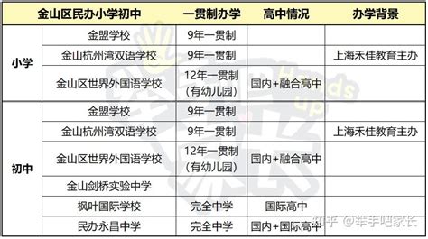 热门初中TOP40名单｜民办、民转公、公办初中信息汇总！ - 知乎