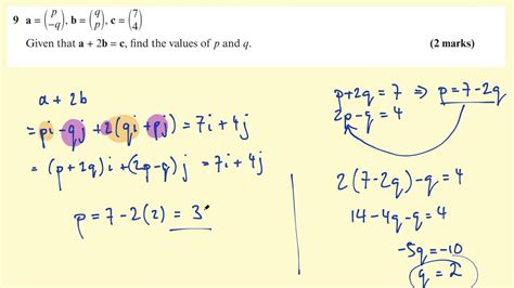 Solving Unit Vector 的图像结果