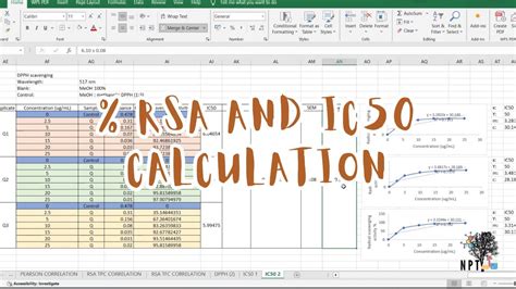 Image result for Calculate IC50 Using Excel