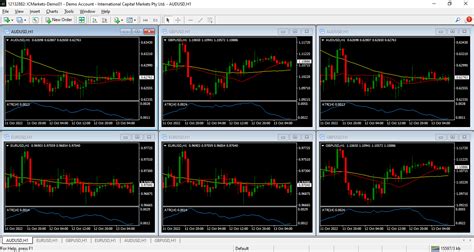 MT4 Trading 的图像结果