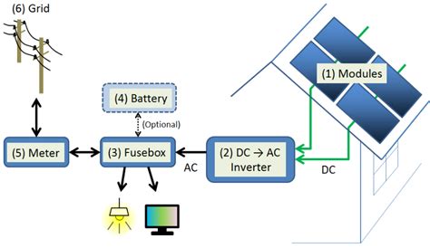 Solar Power | Encyclopedia MDPI