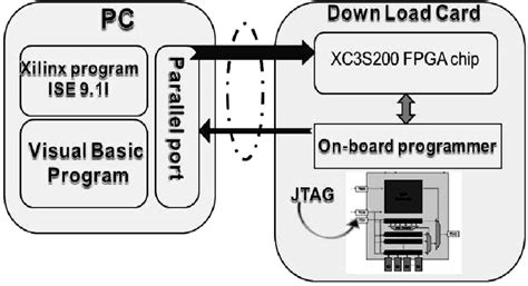 Image result for Jtag Interface