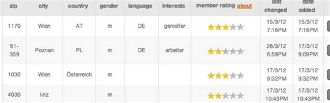 Mailchimp mit der Hotelsoftware verbinden