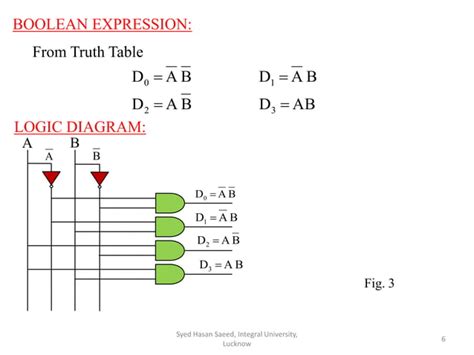 Image result for Encoder/Decoder Symbol