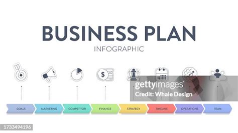 Business Plan Diagram 的图像结果