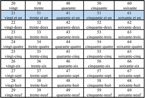 French Numbers 1-100: Ultimate Guide to Counting in French (Audio)