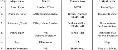 Spatial Data Sources 的图像结果