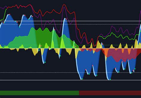 Image result for Scalping Using Market Cipher