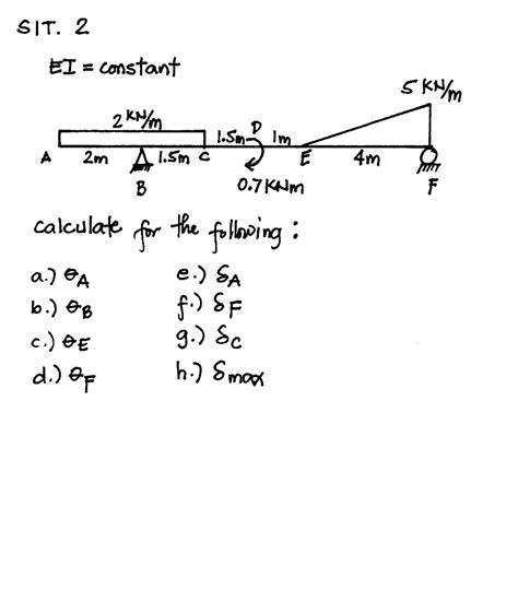 Double Integration Method 的图像结果