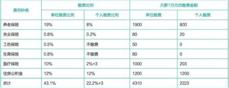 武汉市社保五险与公积金基数表（2021年7月1日） - 知乎