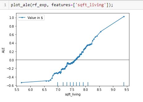 Image result for Local Effects