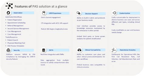 Image result for Allscripts Pas