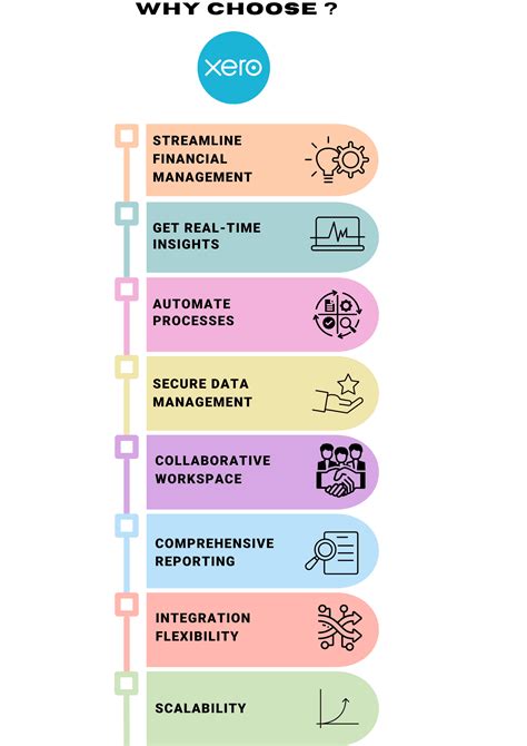 Xero Program 的图像结果