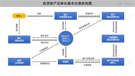 中国人民银行：2022年二季度小额贷款公司统计数据报告_手机新浪网