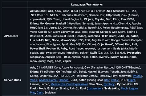 Image result for API Client
