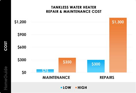 How Much Does Water Heater Repair Cost? (2026)