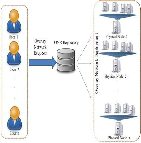 Overlay Network 的图像结果