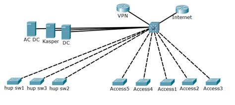 Image result for Network Tracking System