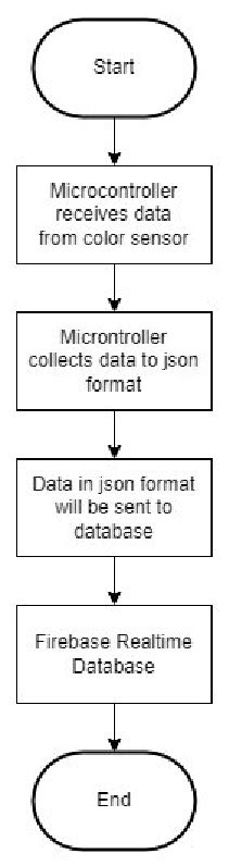 Data Processing Flowchart | Download Scientific Diagram