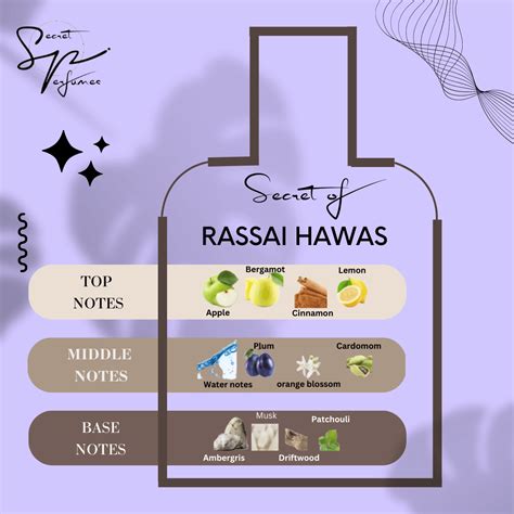 PS -13 SECRET OF RASSASI HAWAS – Secretperfumes