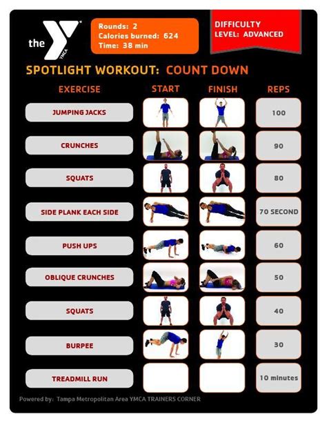 strength training ymca