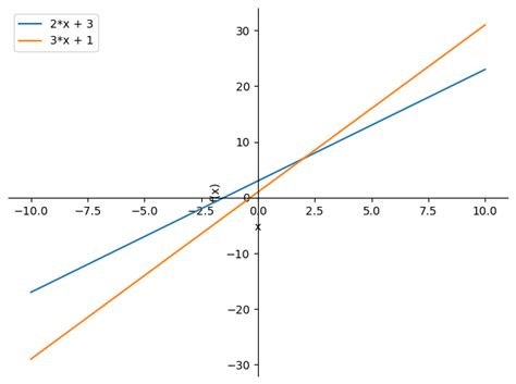 SymPy Examples 的图像结果