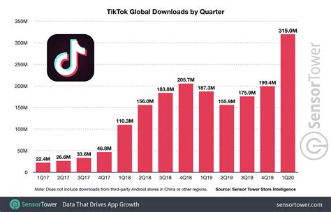 TikTok tops 2 billion downloads – TechCrunch
