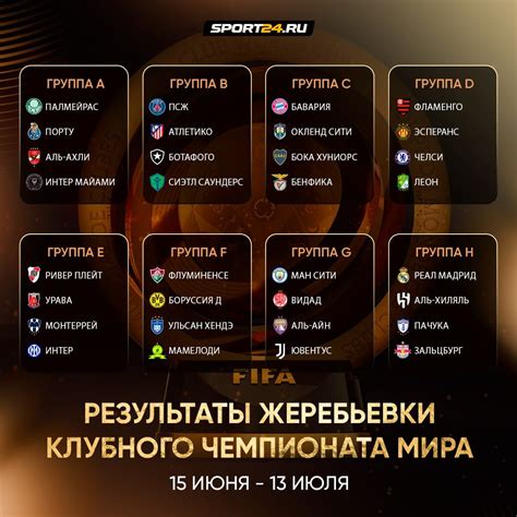 Жеребьевка клубного чемпионата мира по футболу 2025 | Пикабу