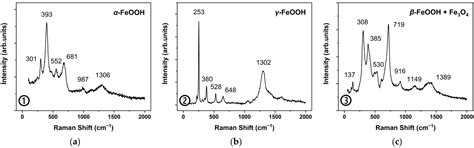 Rust Conversion of Proanthocyanidins to Archaeological Steel: A Case ...