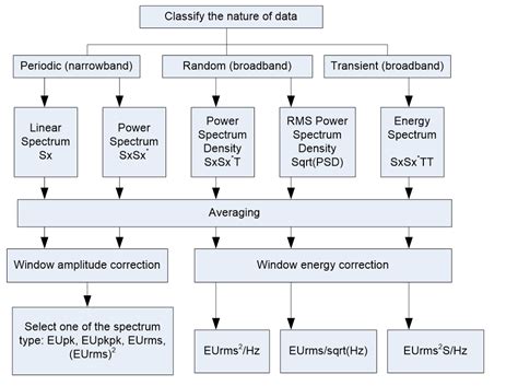 Dynamic Spectrum Analysis 的图像结果