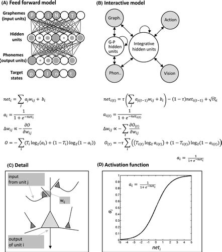 Parallel Distributed Processing Model 的图像结果