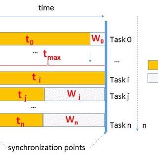 Image result for Parallel Task