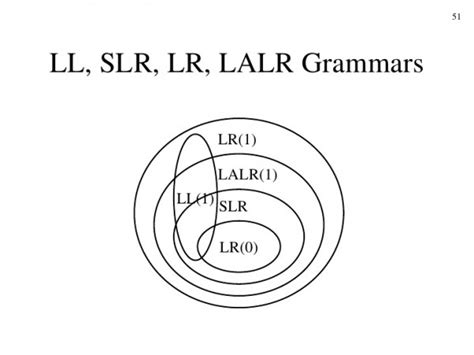 Compiler Design: made easy test series