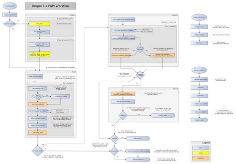 Image result for SAP API Fetch Flowchart
