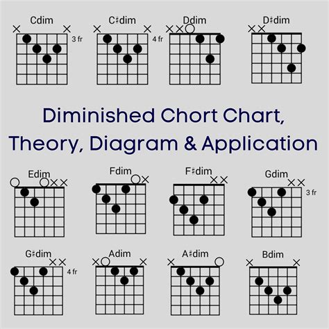 Understanding Diminished Chords - Theory, Application & Chart