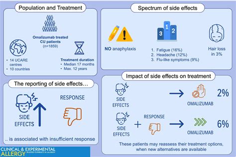 Clinical & Experimental Allergy: Vol 55, No 6