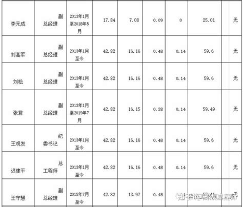 杭州地铁披露董事长年薪百万，带你了解国内其他甲方地铁公司领导班子的年薪都是多少 - 知乎