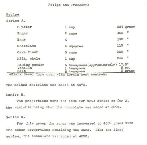 Algorithms Cake Recipe 的图像结果