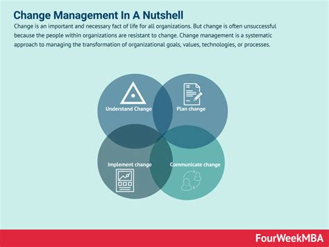 Image result for Change Management Explained